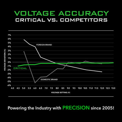 Critical Connect V2 Universal Battery Bundle - Quad Dock
